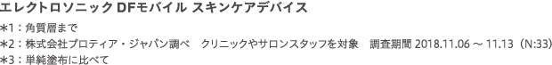 エレクトロソニック DFモバイル スキンケアデバイス*1:角質層まで*2:株式会社プロティア・ジャパン調べ クリニックやサロンスタッフを対象 調査期間2018.11.06~11.13(N:33)*3:単純塗布に比べて